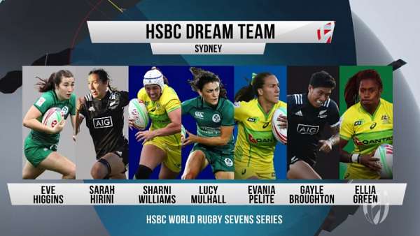 El Dream Team femenino del Seven de Sidney